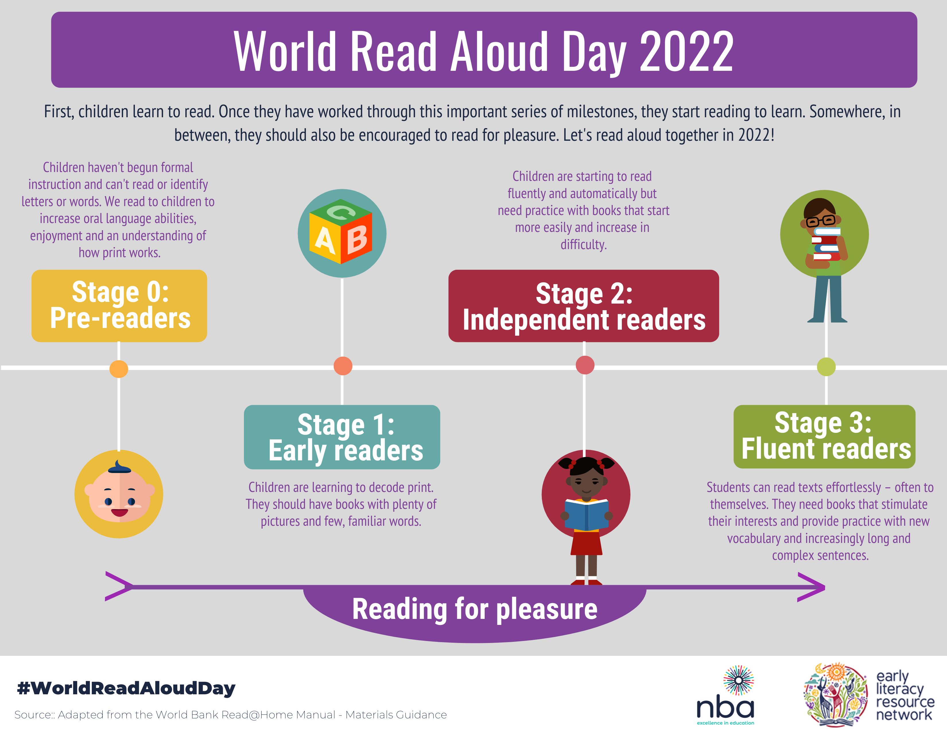 Making reading aloud together part of our lives in 2022 